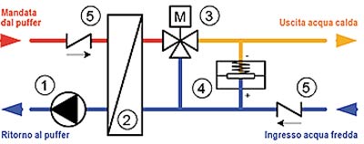 schema idraulico stazione acs schema idraulico stazione acs